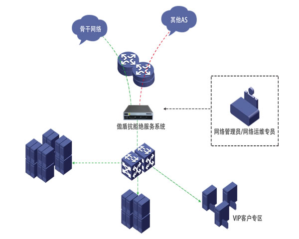 探索台湾CN2的高速网络解决方案